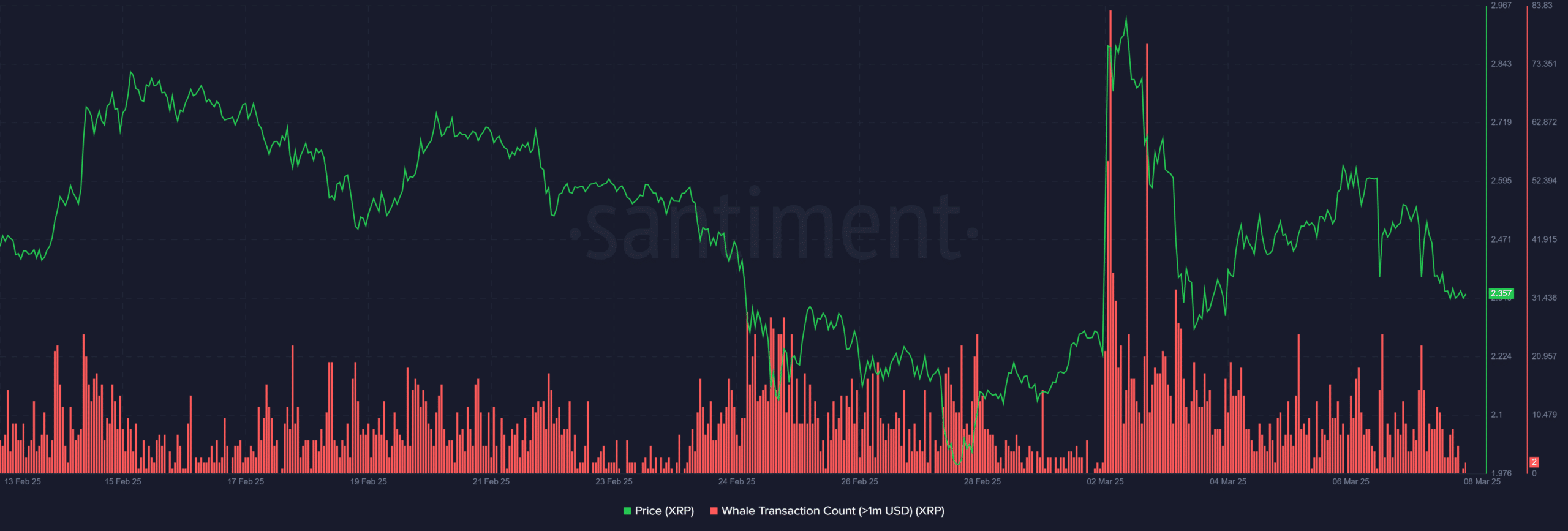 XRP