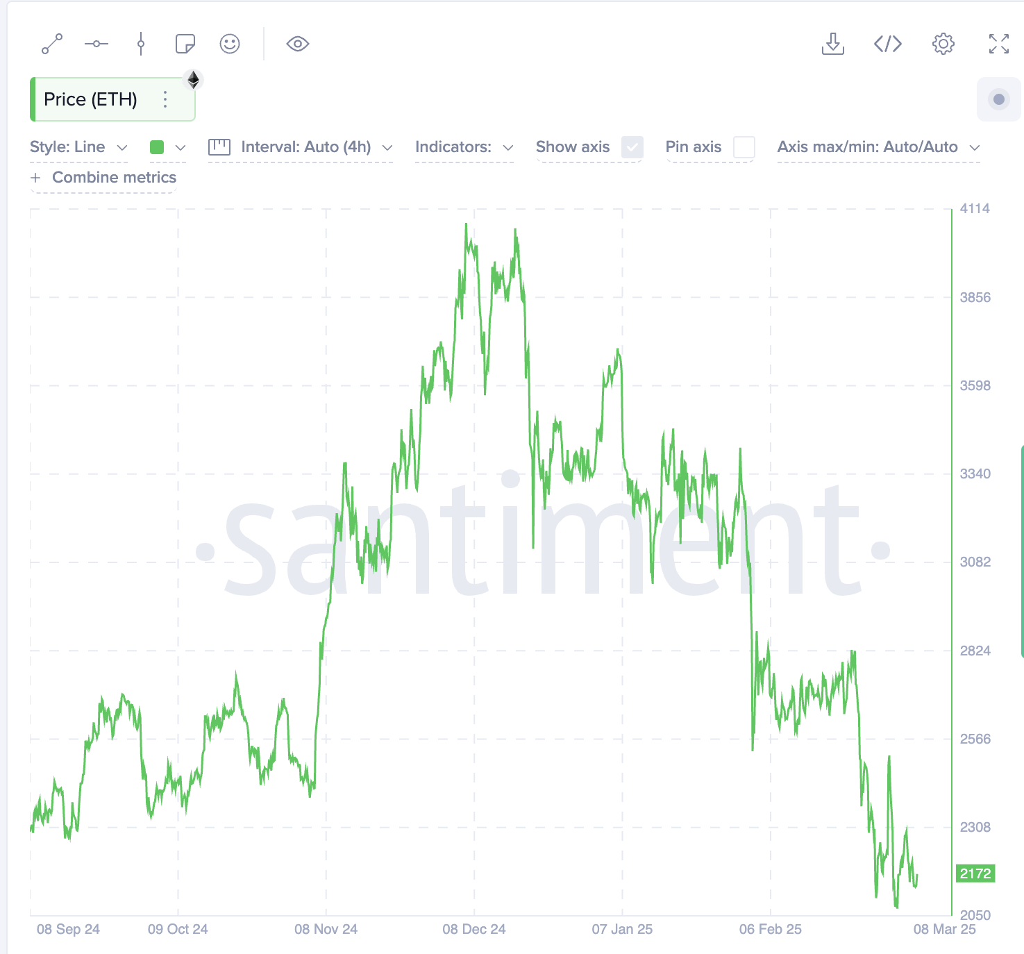 Imagen que representa el precio actual de Ethereuma $ 2172