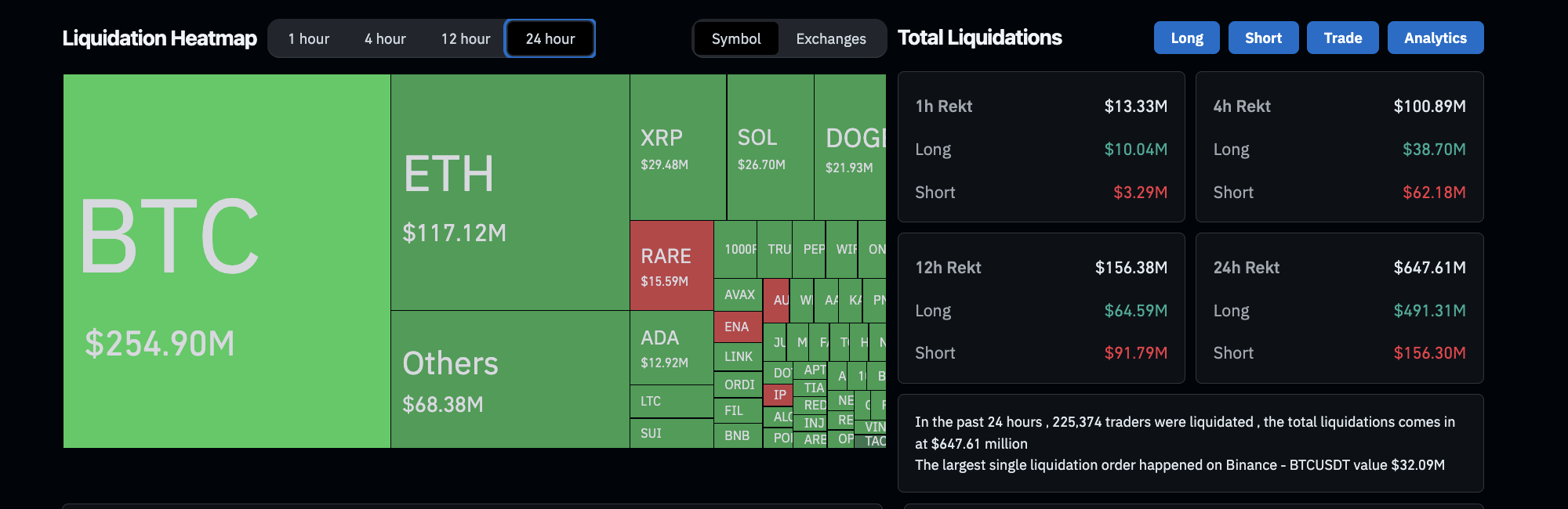 Crypto Market Liquidations, March 10, 2025 | Source: Coinglass