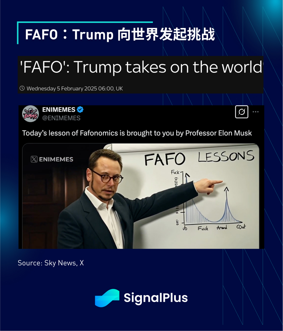 SignalPlus宏观分析特别版:FAFOnomics