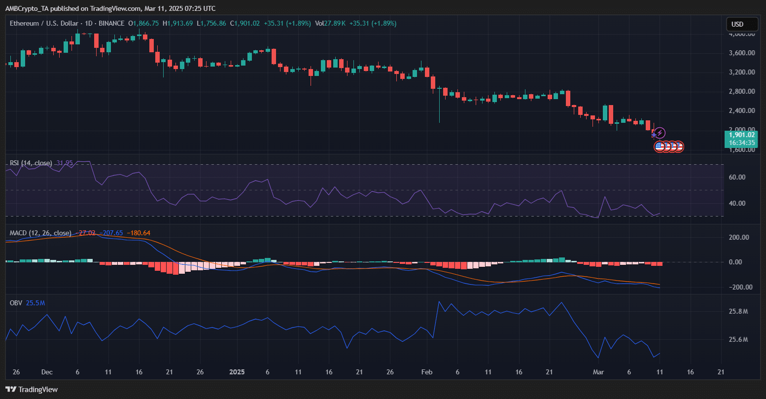 ethereum price