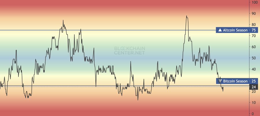 altcoins