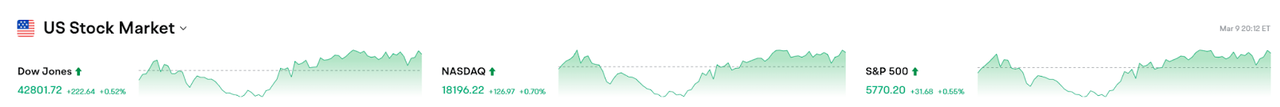 Bitget每日早报(3.9)|德克萨斯州设立 $BTC 储备基金,BASE链 $Cocoro $DRB 成热点 image 1