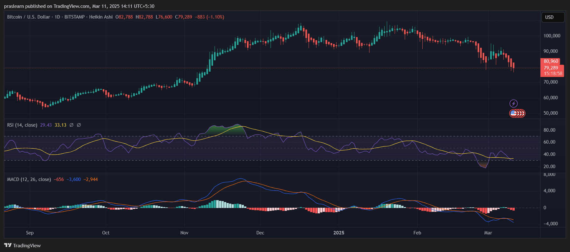 BTCUSD_2025-03-11_14-11-04.png