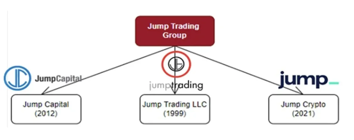 Jump全面恢复加密业务:王者归来还是积重难返?