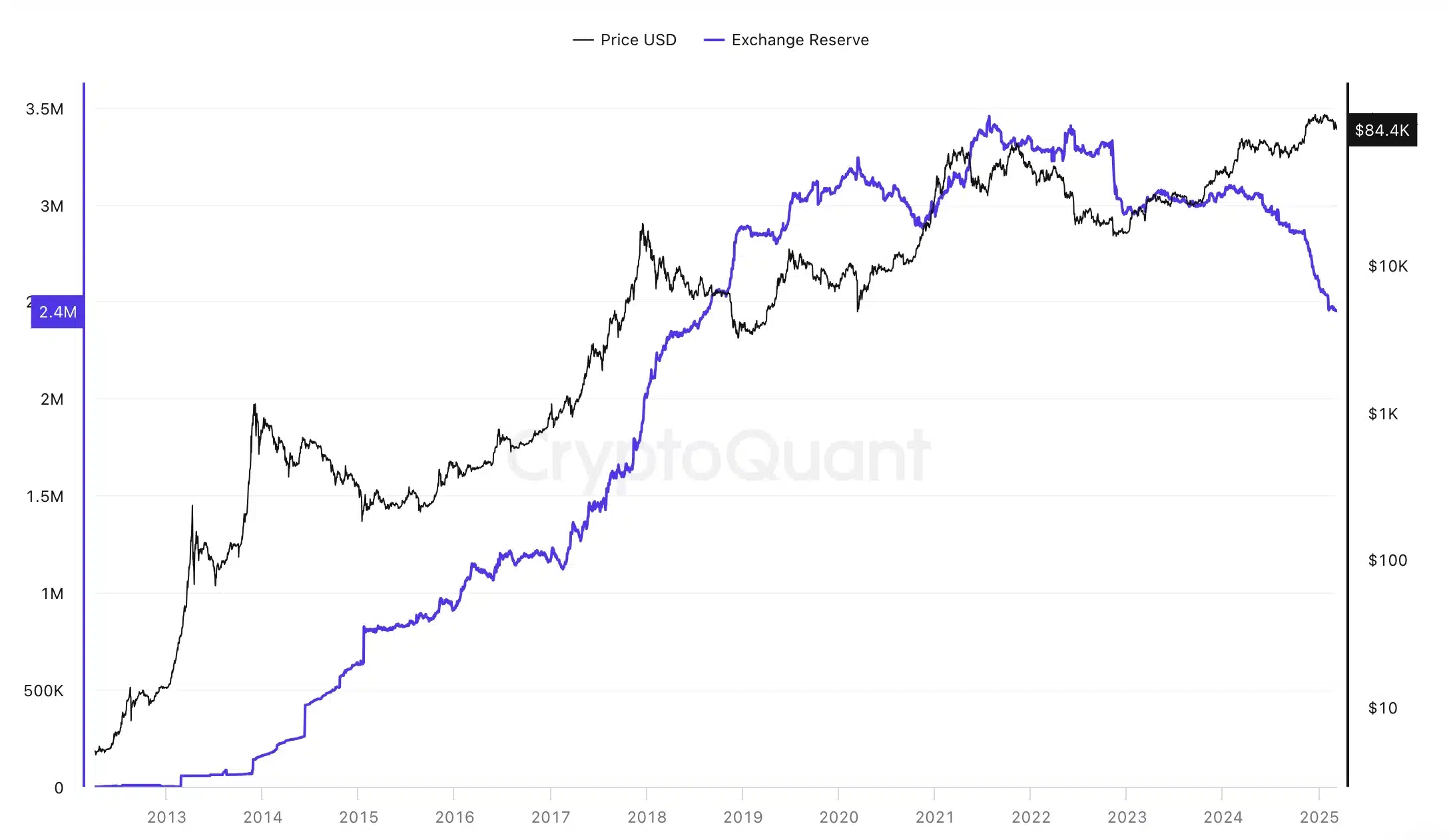 CryptoQuant