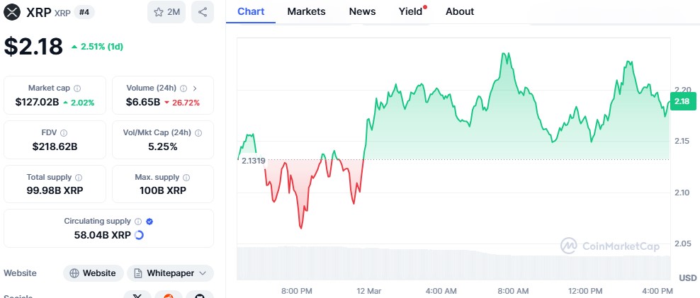 XRP Price XRP Price