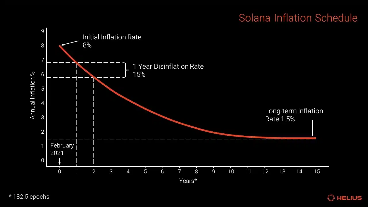 Solana