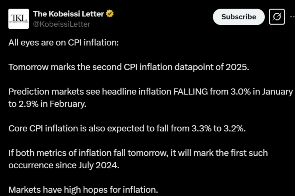Markets await CPI data as inflation cools. Source: The Kobeissi Letter