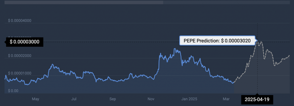PEPE price prediction