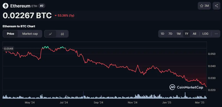 Ethereum Ausverkauf: Massive Kaufchance oder Dump?