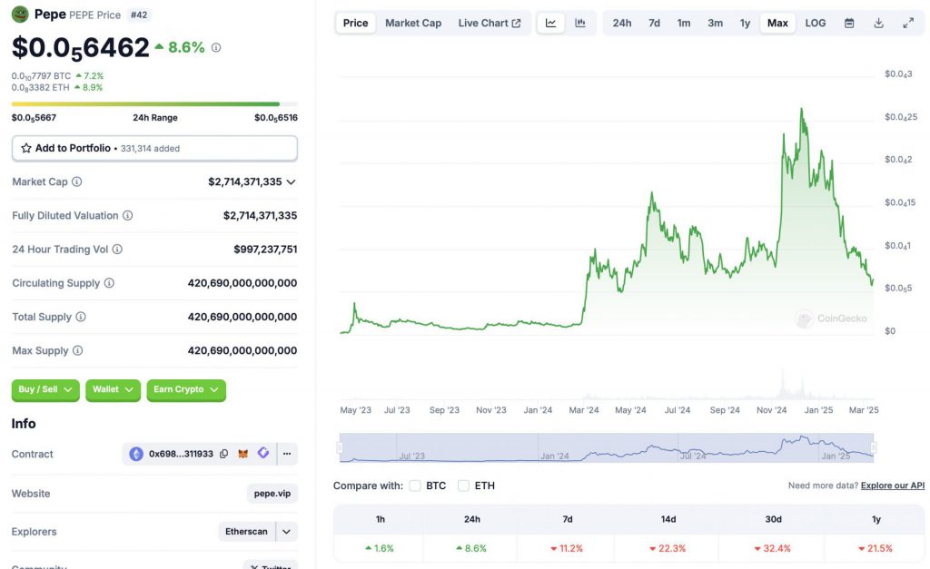 Pepe price chart