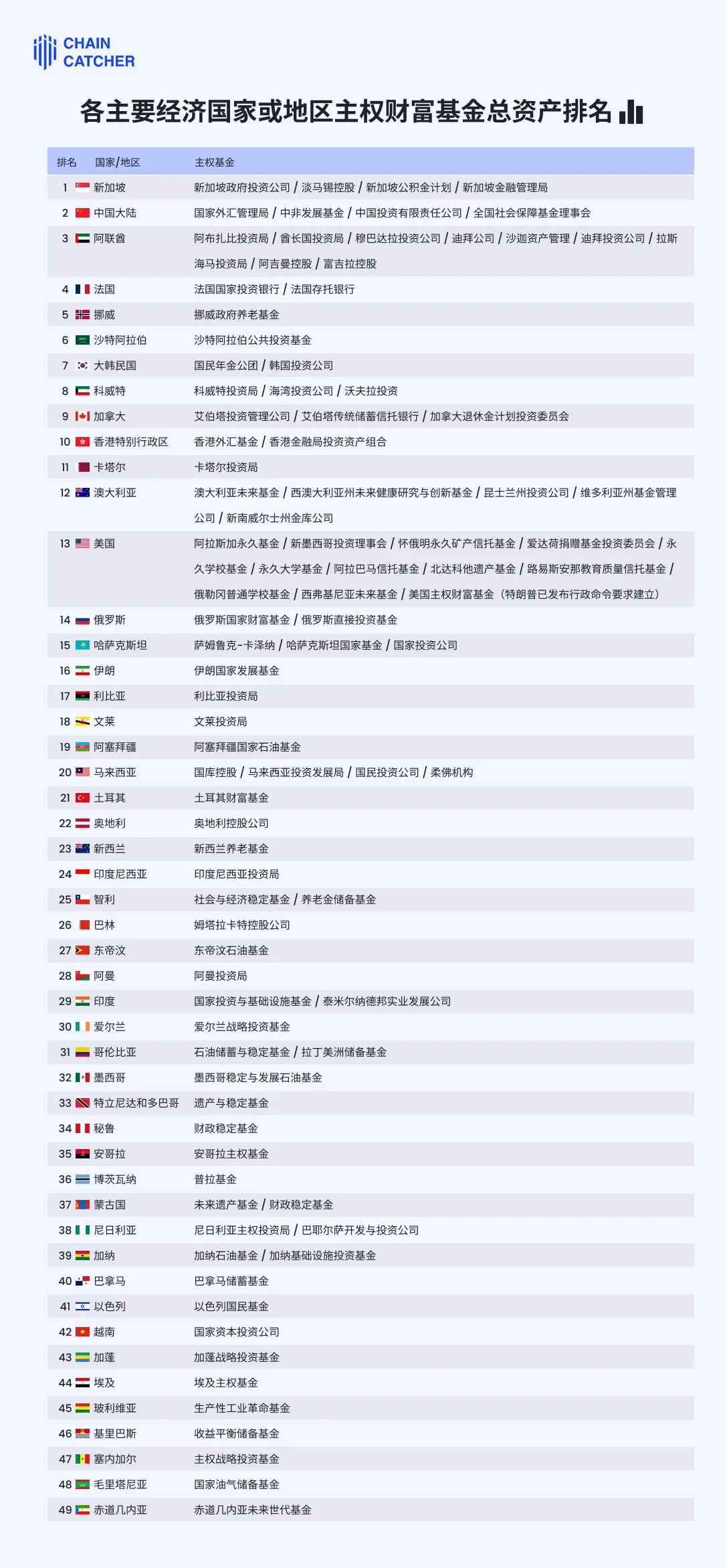 主权基金深潜加密市场,谁会是下一个重量级玩家?