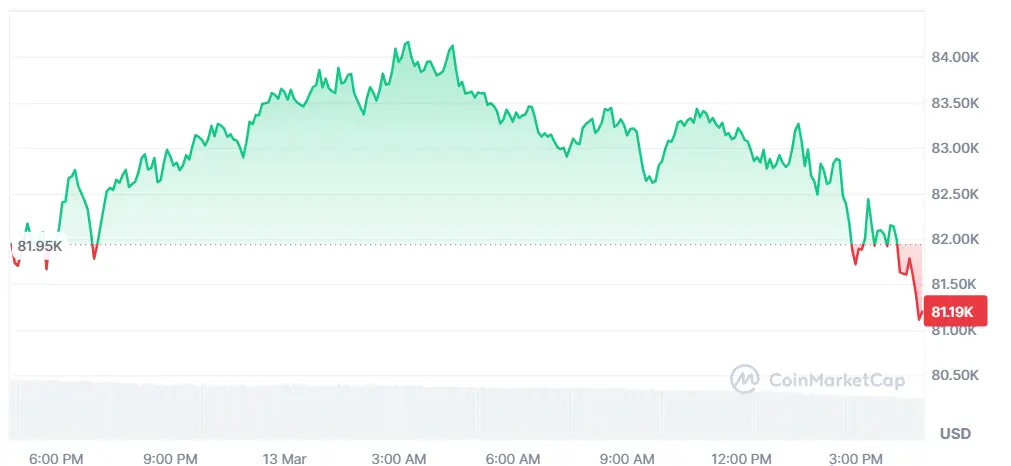 Bitcoin unter Druck: Rezessionsangst dominiert den Markt