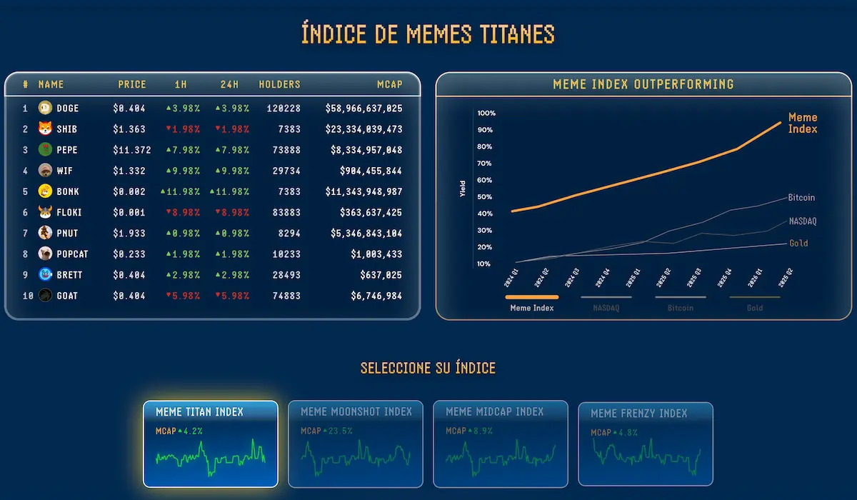 meme index memex