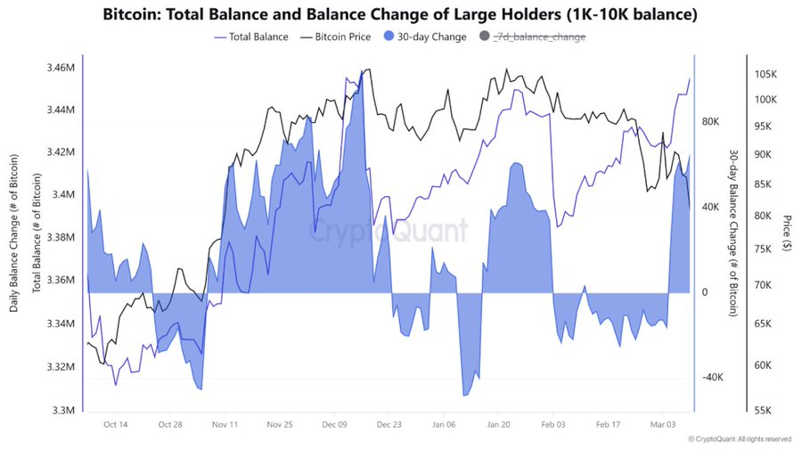 Source: CryptoQuant/X