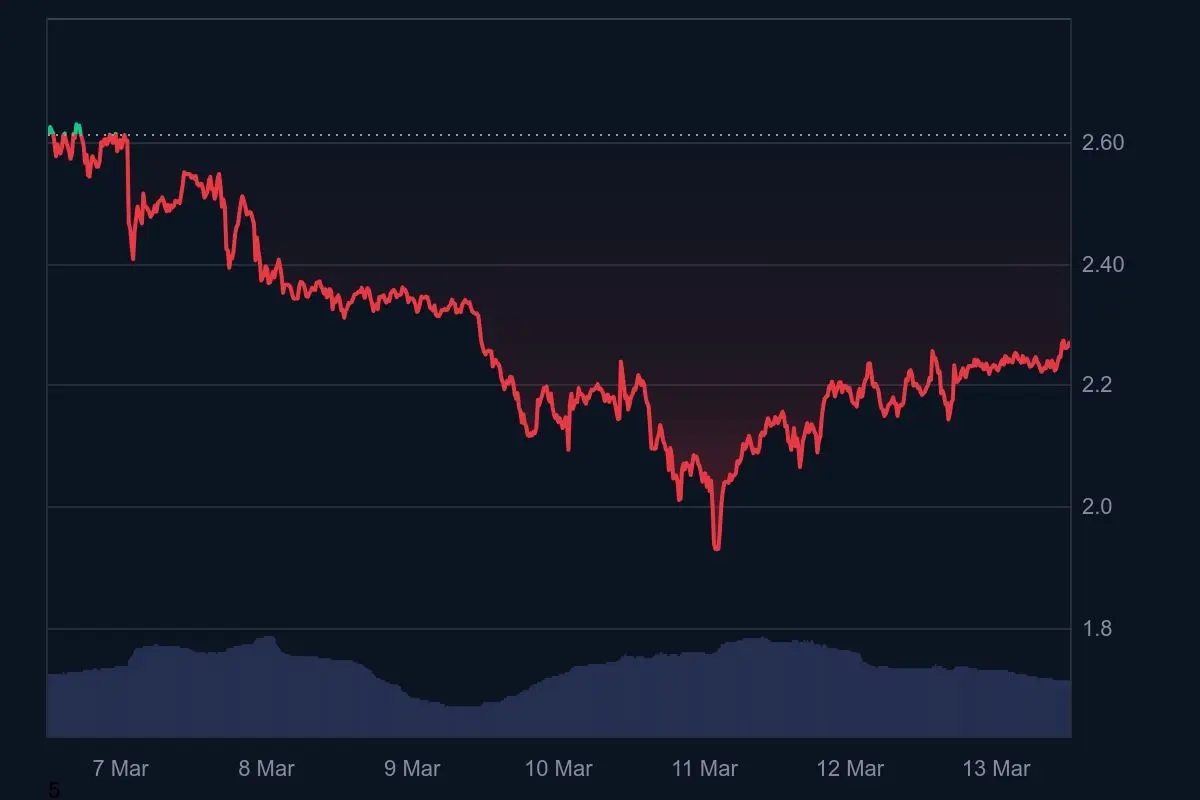 XRP News: Dubai erlaubt Ripple-Zahlungen – SEC-Klage vorbei?