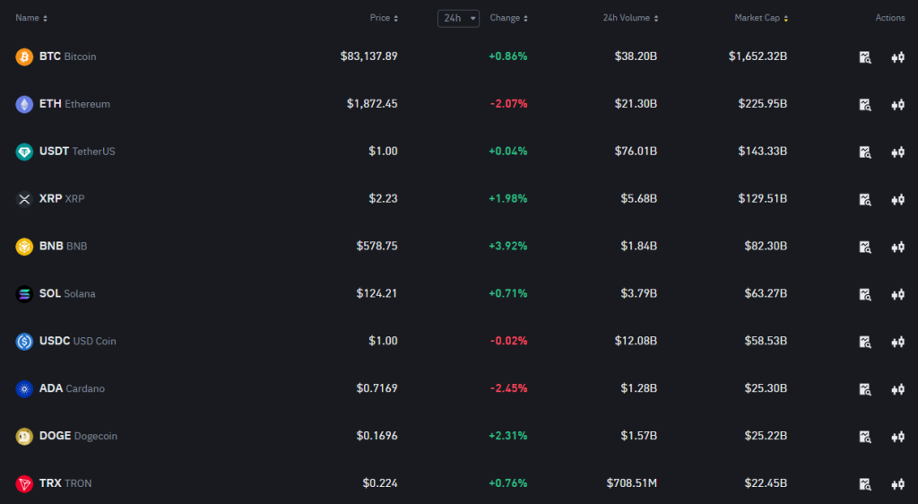 Current cryptocurrency market overview showing BNB’s position relative to other major cryptocurrencies
