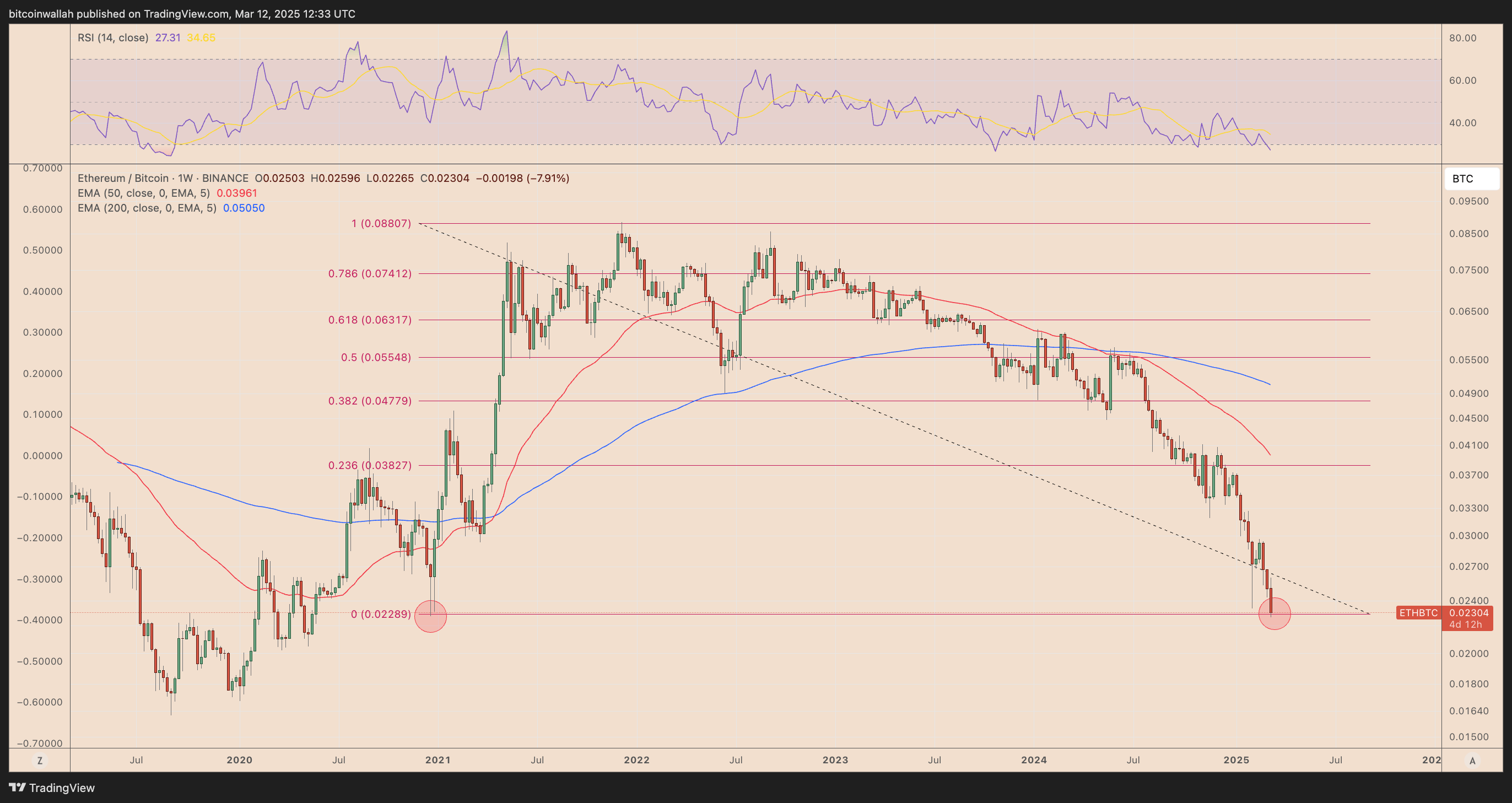 ETH