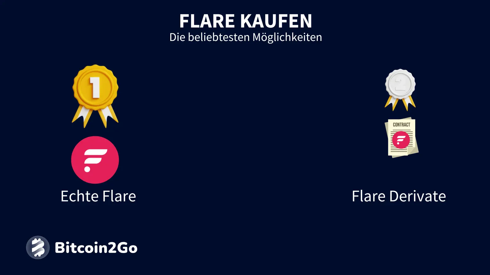 Flare kaufen