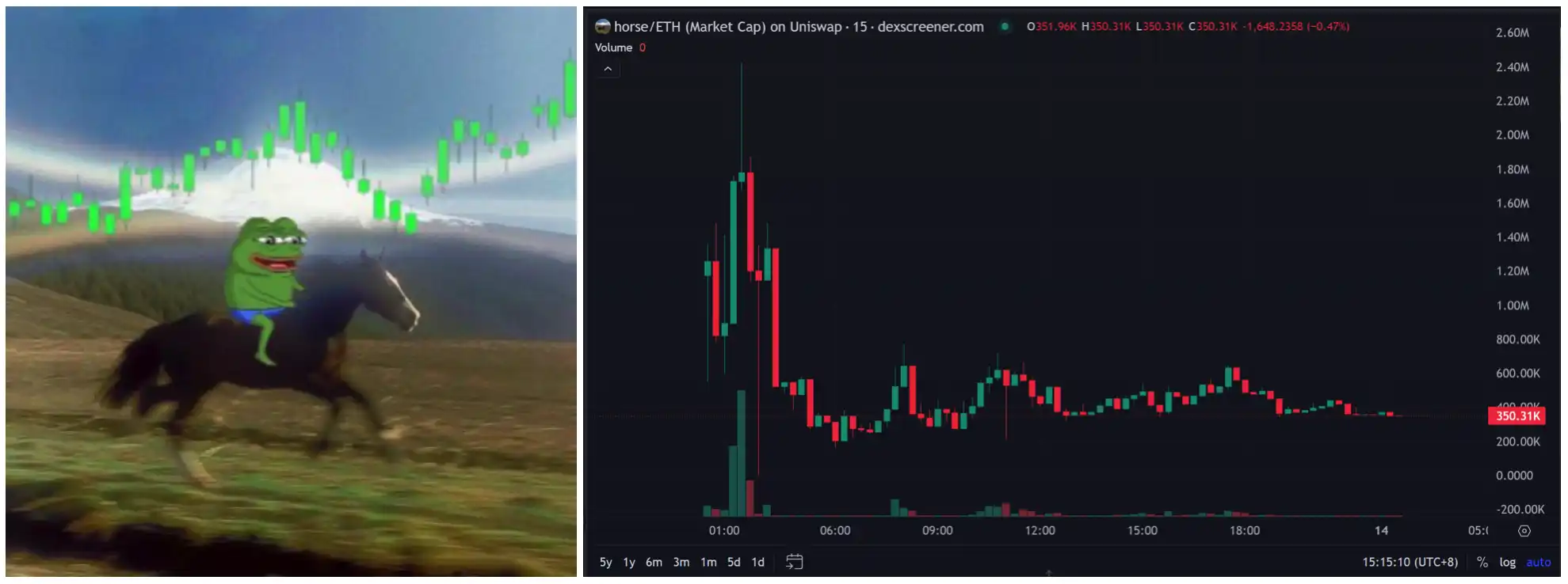 Pump.fun新DM功能:社交化转型能否重振Meme市场?