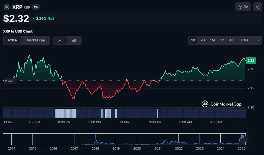Ripple Kurs steigt: SEC will XRP als Commodity klassifizieren