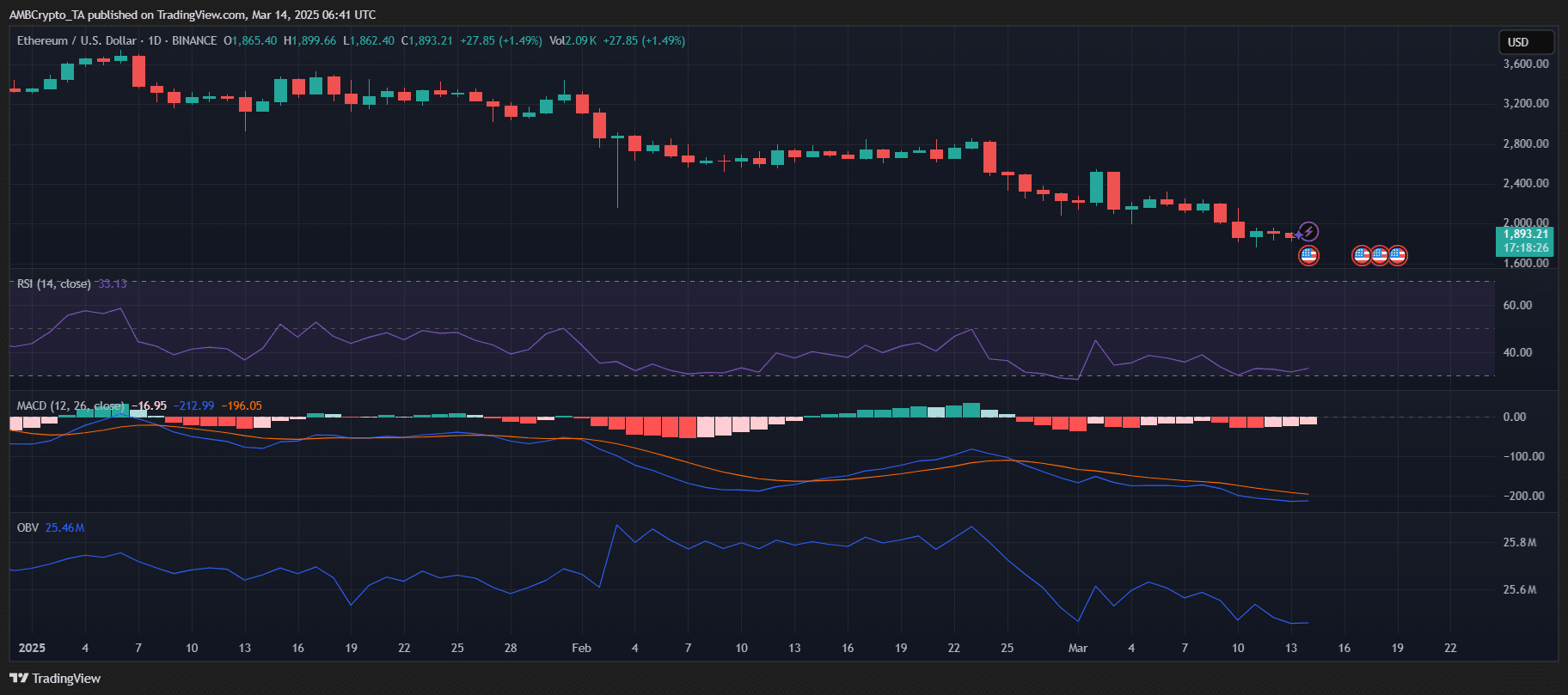 ethereum