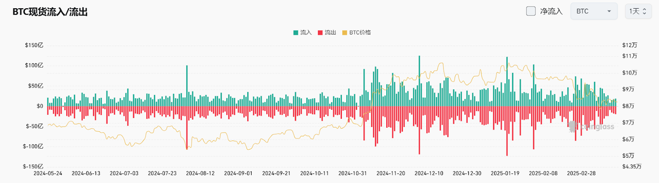 Bitget每日早报(3.19)|普京拒绝特朗普30天全面停火,AIXBT 疑似被钓鱼 image 2