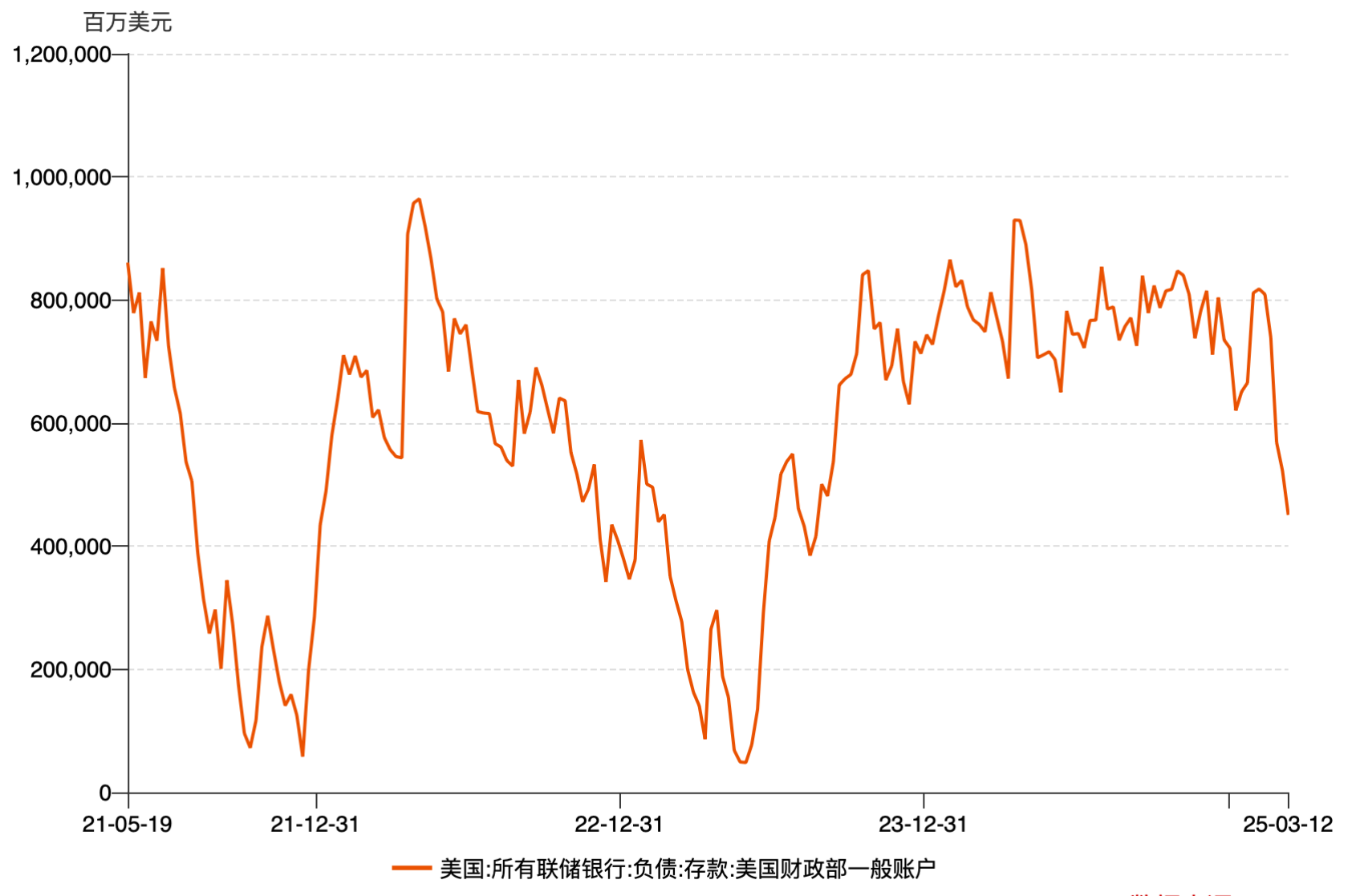 宏观周报 | 4 Alpha:拐点何时到来?信用市场的信号如何解读?