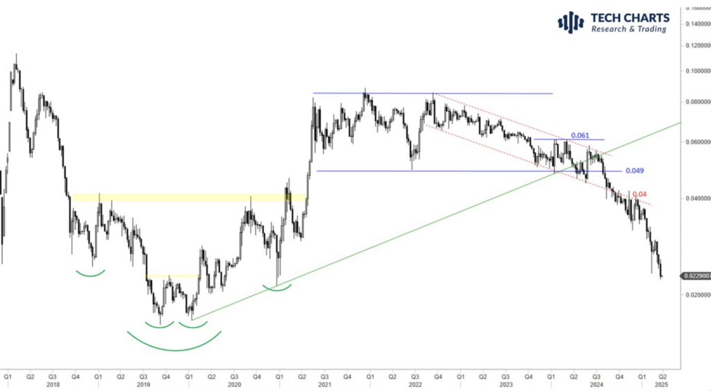 ETH/USD daily chart. Source: Aksel Kibar/X