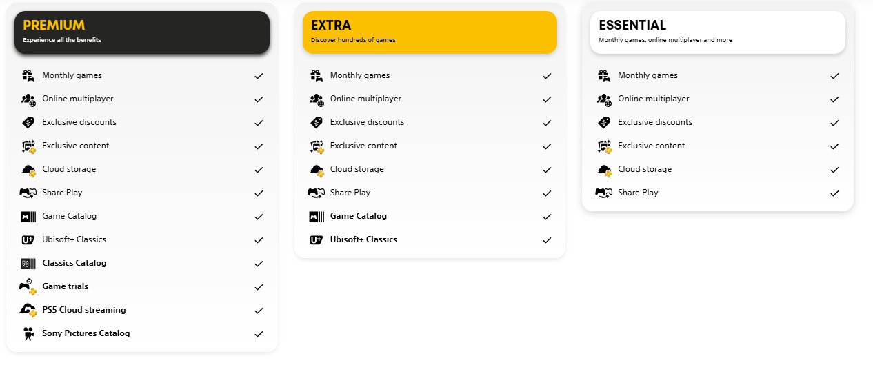 Are PlayStation gaming subscription services even worth it? Gamers result to alternatives.