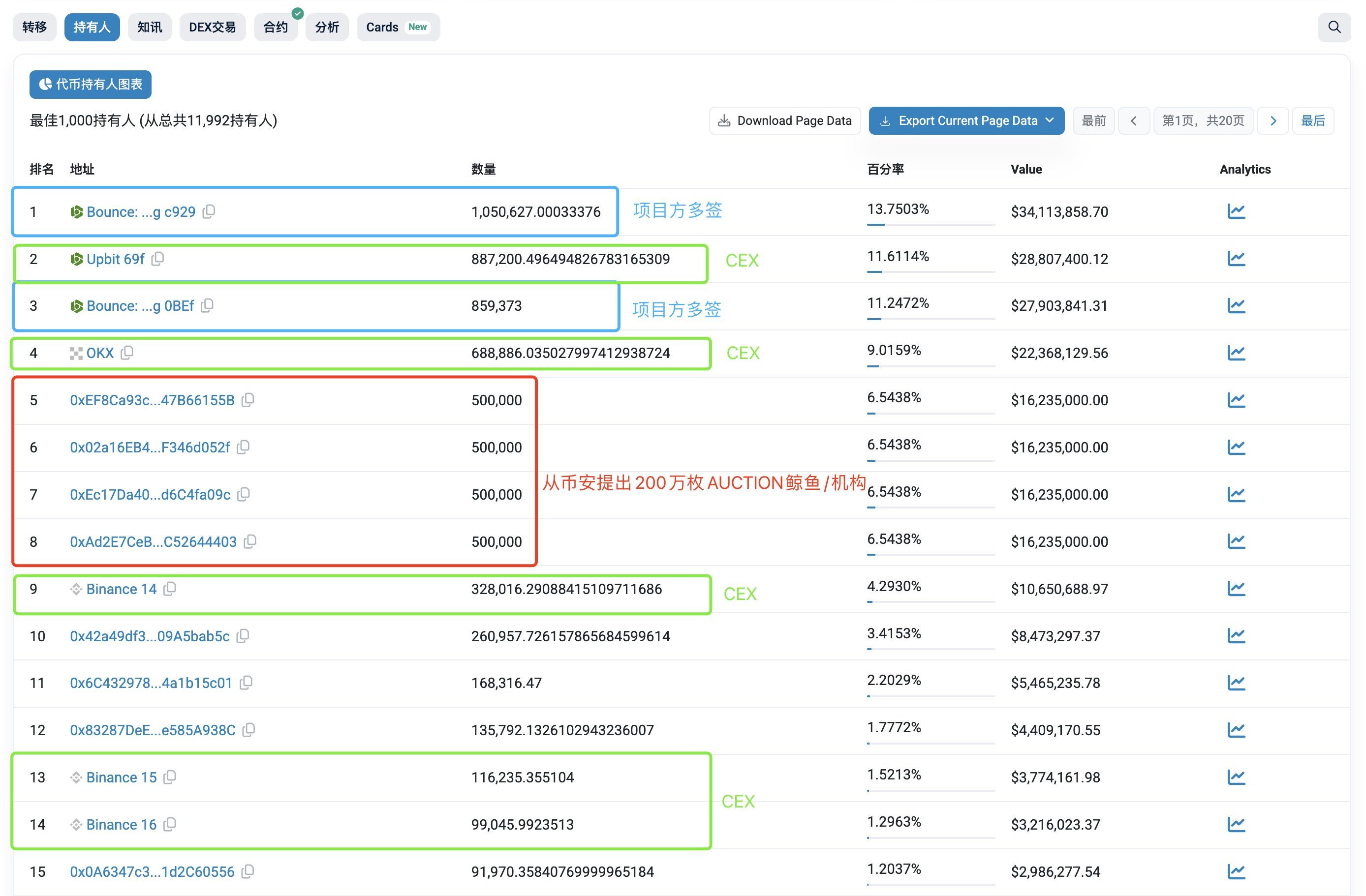 韩国人疯炒?利好到来?探究AUCTION一个月涨400%背后的拉盘密码 image 0