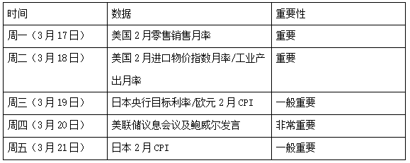 宏观周报 | 4 Alpha:拐点何时到来?信用市场的信号如何解读?