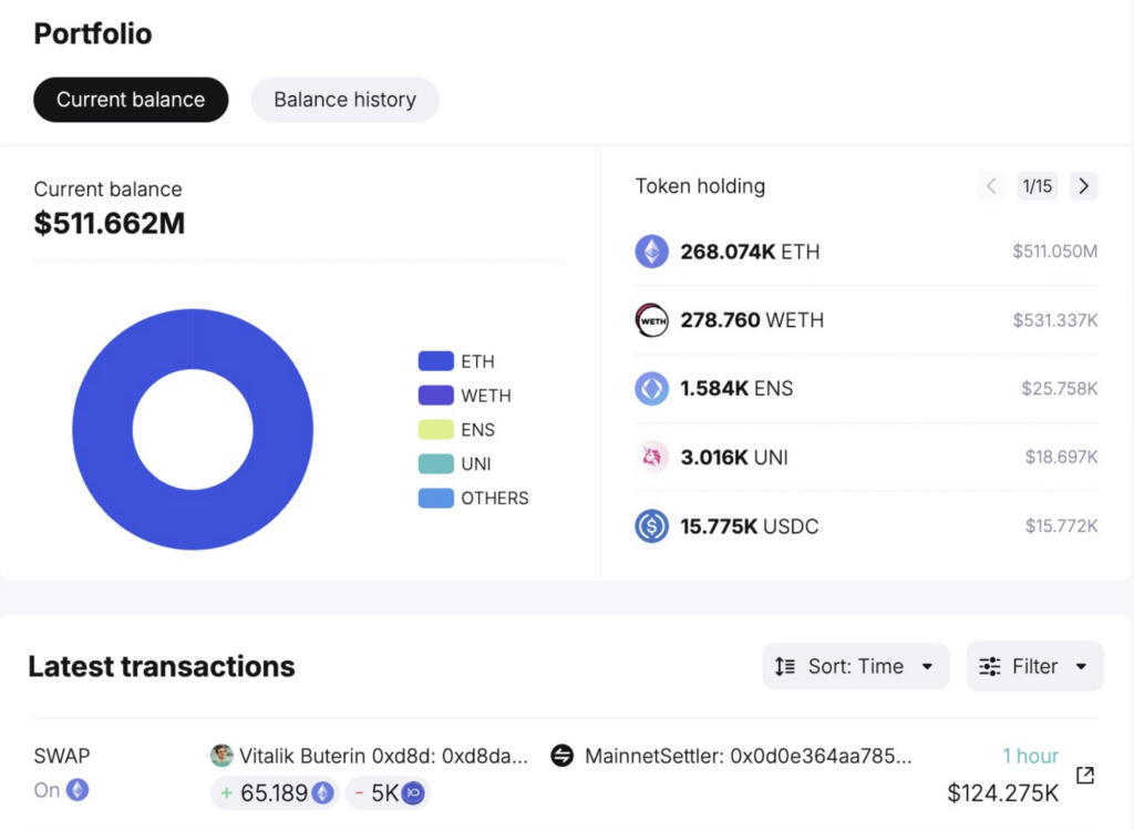 Vitalik Buterin’s wallet holds $511M in crypto. Source: Spot On Chain/X