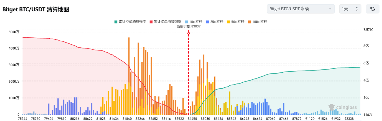 Bitget每日早报(3.18)|Base每周合约部署量创新高, WLFI将多个代币纳入战略储备 image 2