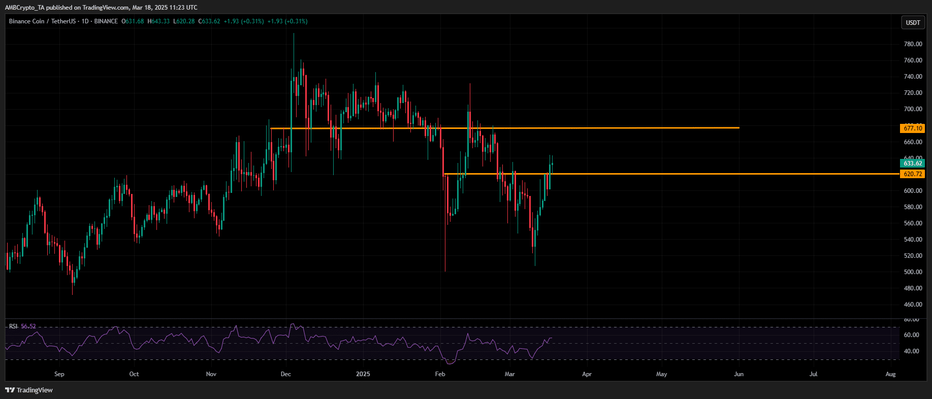 Binance/USDT