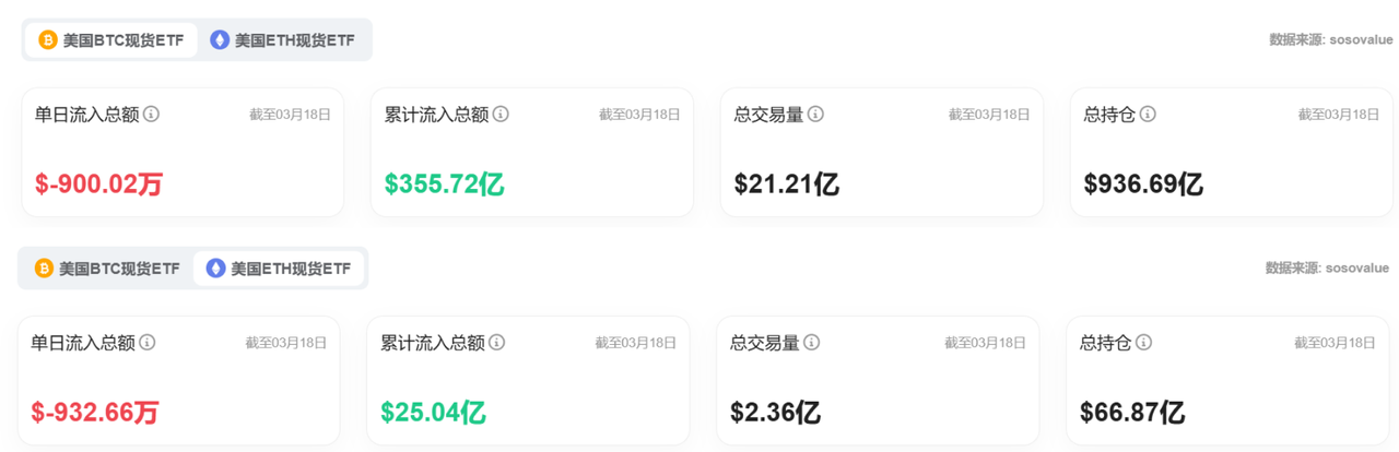 Bitget每日早报(3.19)|普京拒绝特朗普30天全面停火,AIXBT 疑似被钓鱼 image 4
