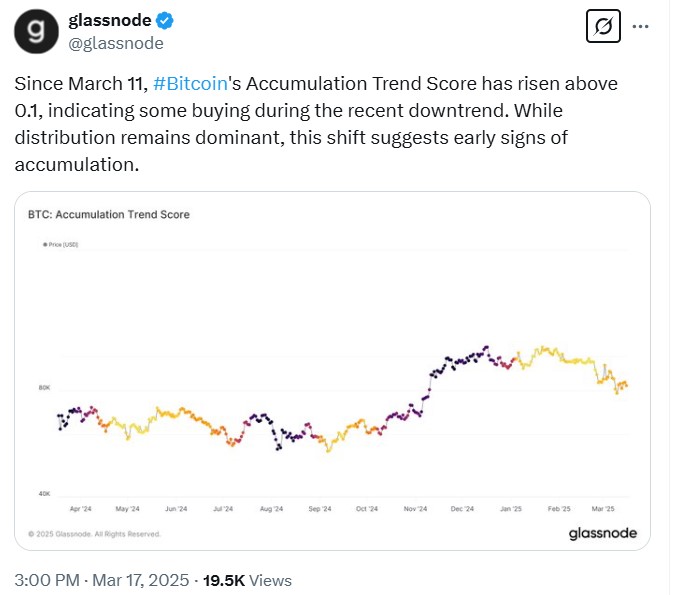 Bitcoin Accumulation Trend Score. Source: Glassnode