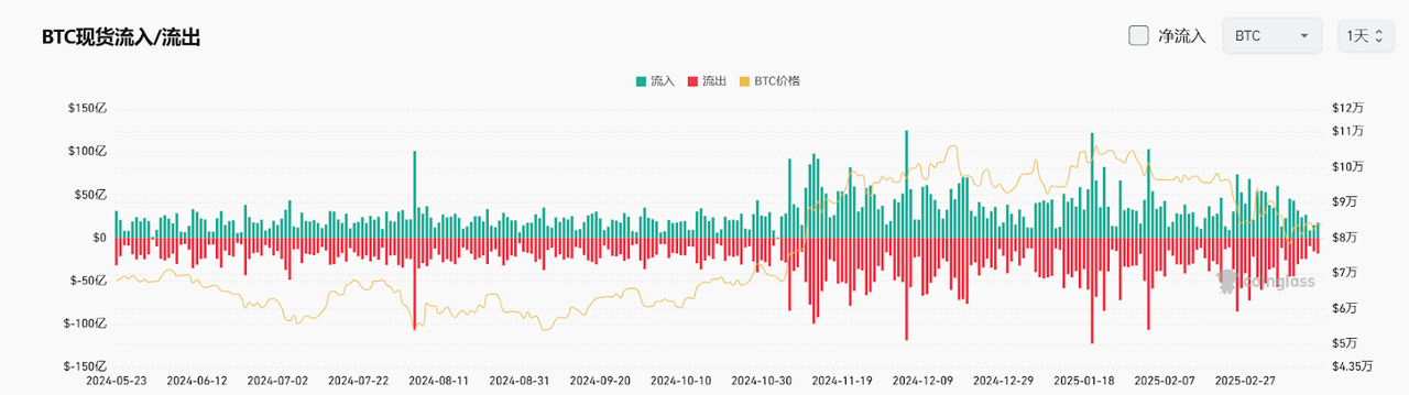 Bitget每日早报(3.18)|Base每周合约部署量创新高, WLFI将多个代币纳入战略储备 image 3