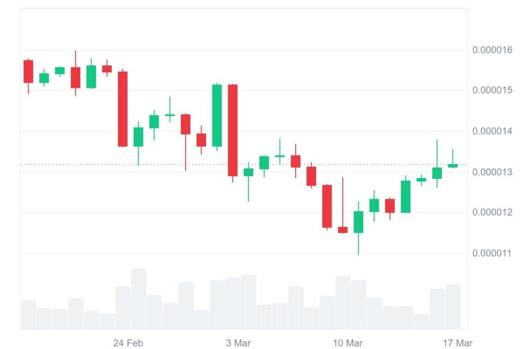 SHIB 1M graph coinmarketcap