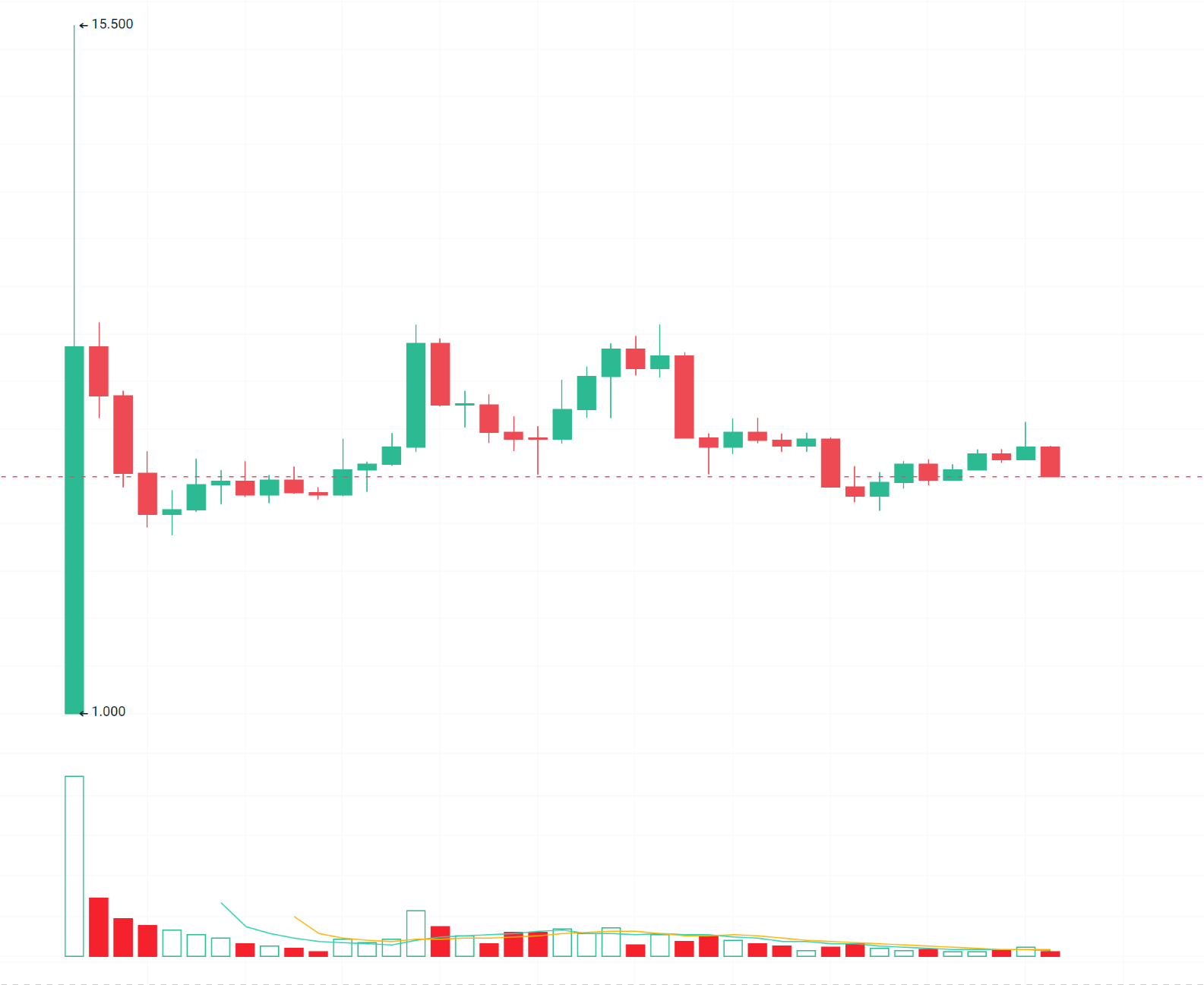 资金流入居公链第二,Berachain的流动性叙事能否逆袭信任危机?