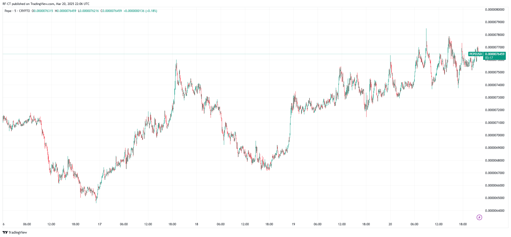 By TradingView - PEPEUSD_2025-03-21 (5D)