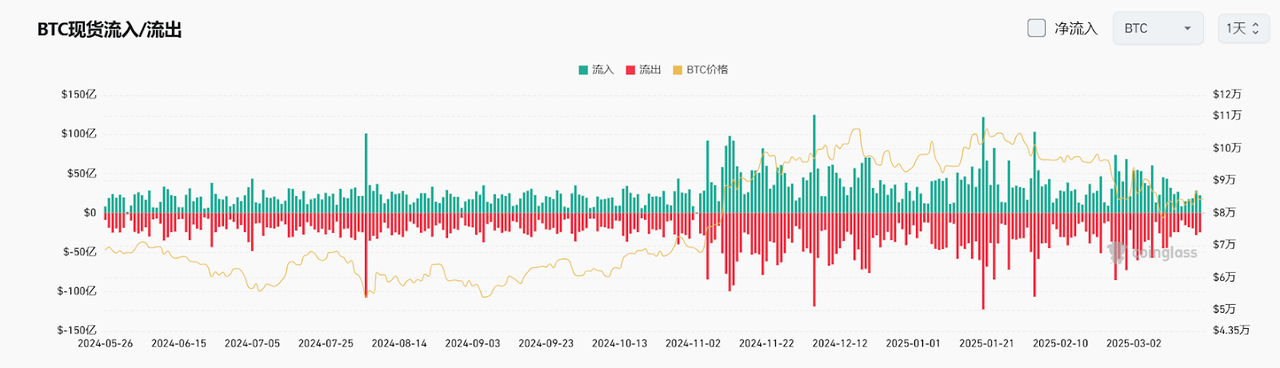 Bitget每日早报(3.21)|美 SEC 称 POW 不构成证券发行,特朗普重申终结“监管战争” image 3