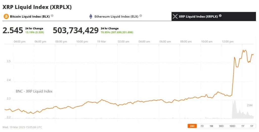 Ripple Price SEC Drops Case 1024x521 1