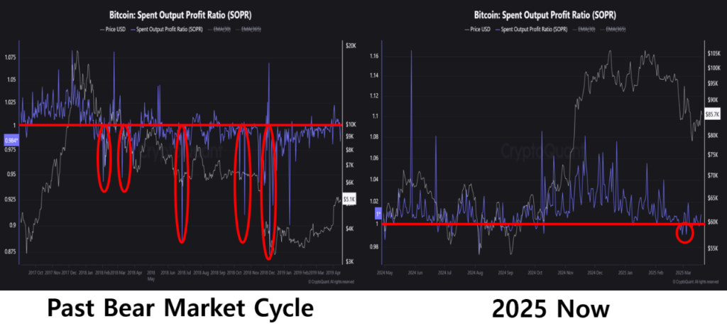 Bitcoin 9