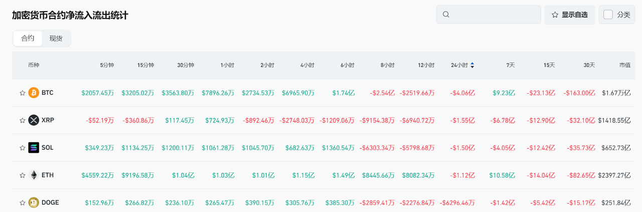 Bitget每日早报(3.21)|美 SEC 称 POW 不构成证券发行,特朗普重申终结“监管战争” image 4