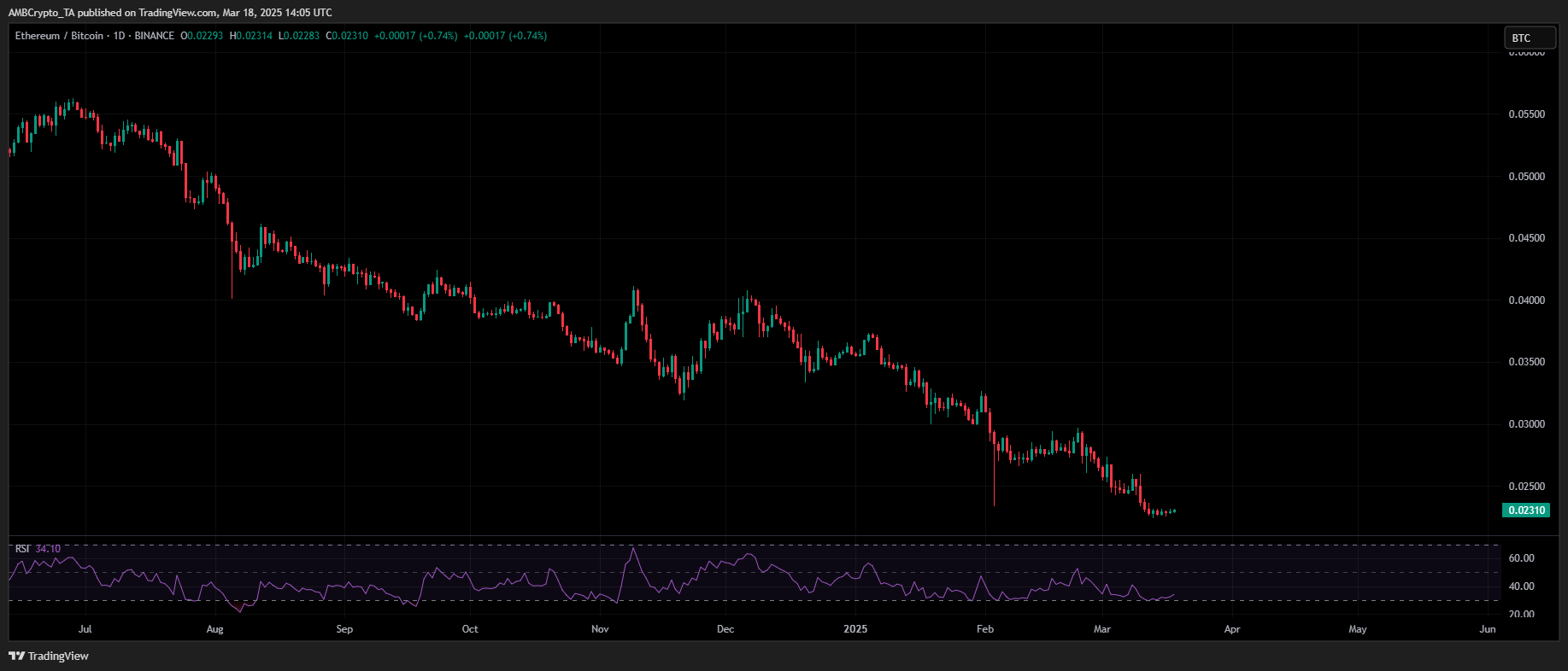 ETH/BTC