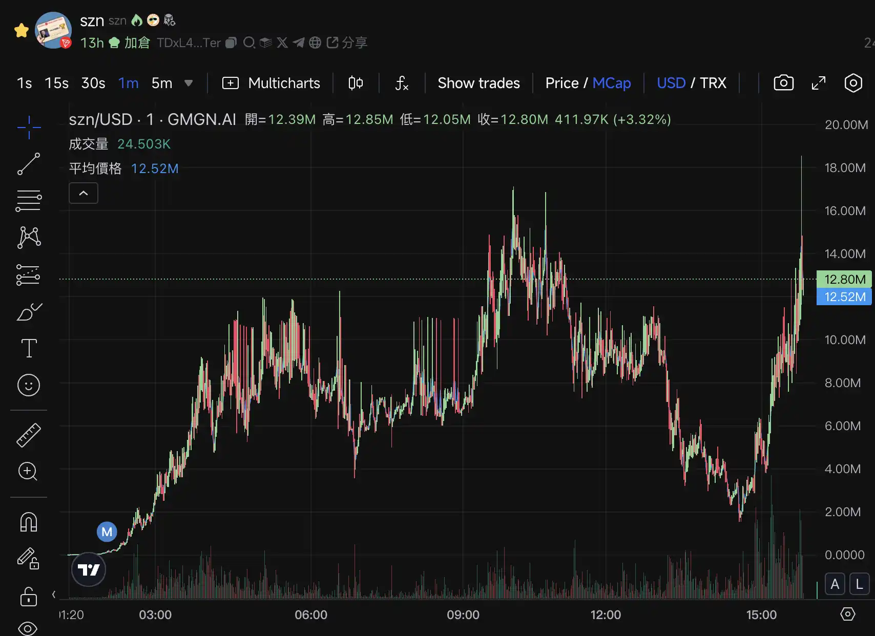 $SZN、$KIGHT一夜百倍,孙哥要接手CZ的Meme宝座?