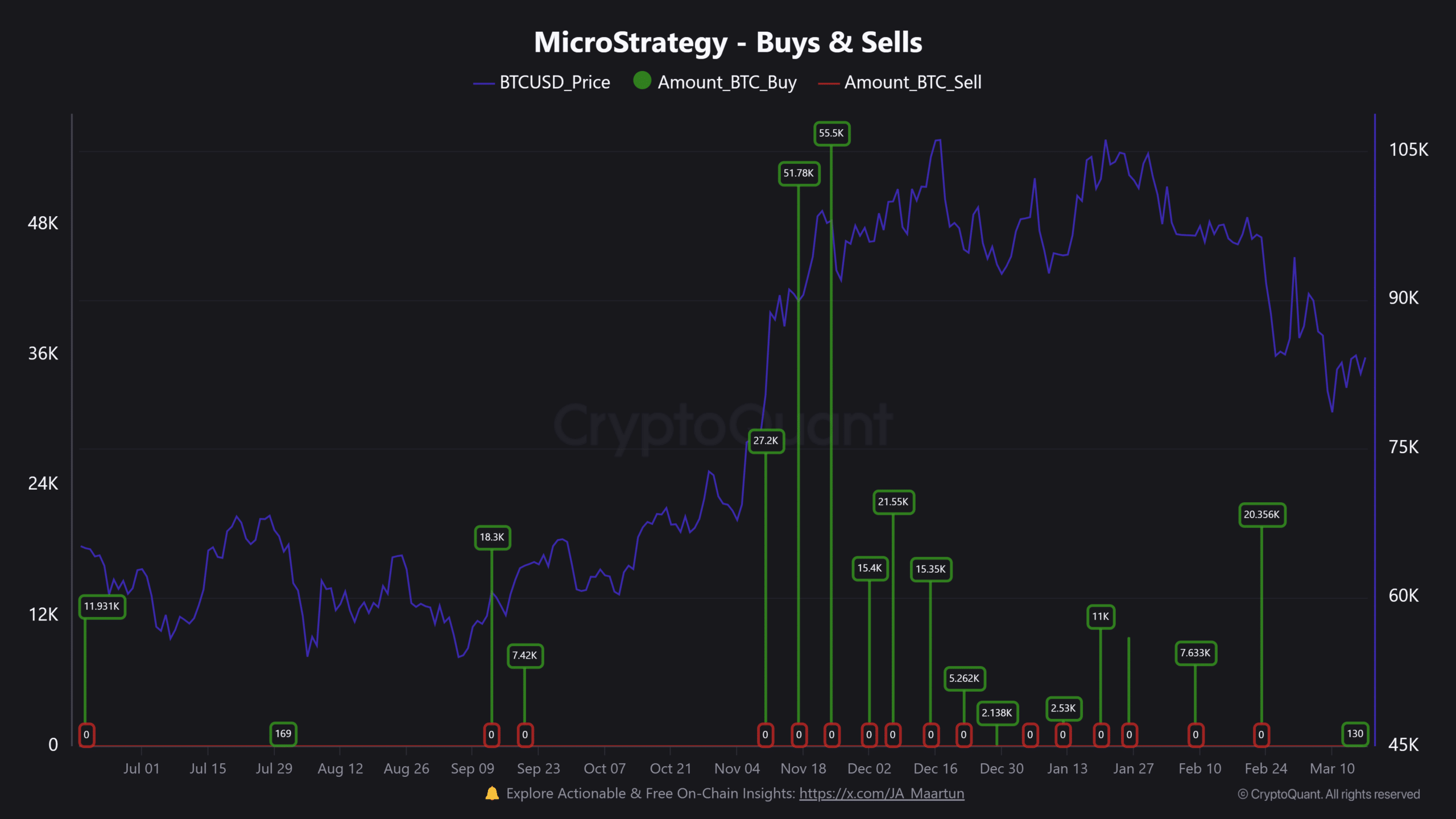 Strategy Bitcoin