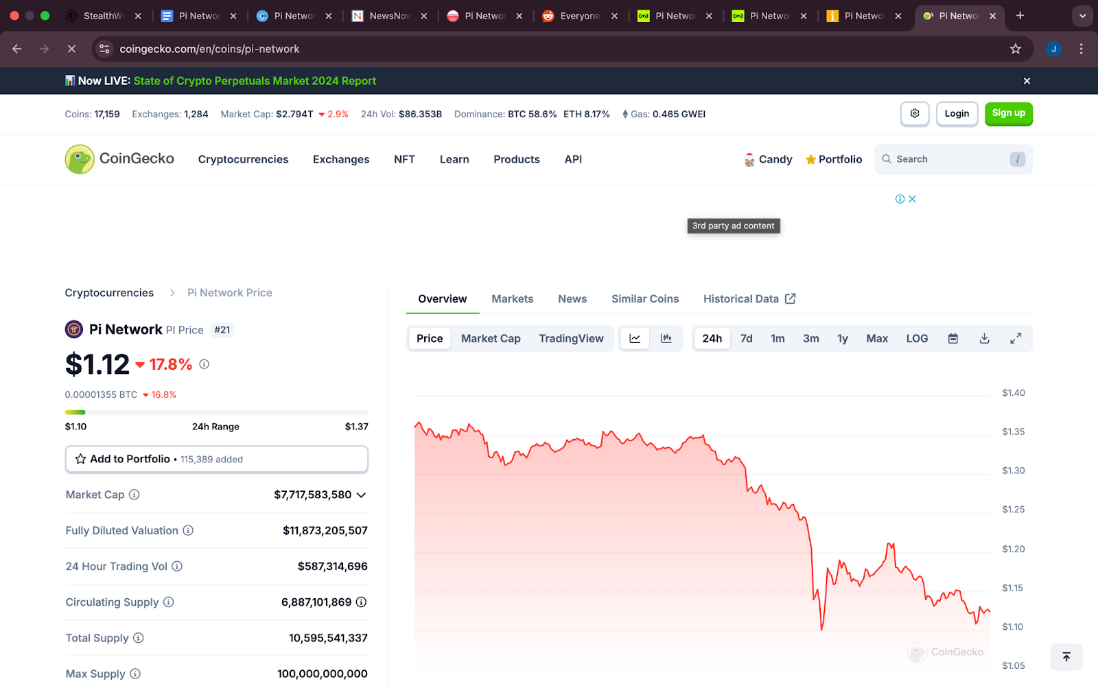 Image depicting Pi’s current price at $1.12